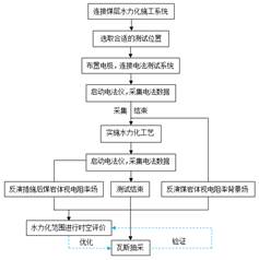 国产男操女逼基于直流电法的煤层增透措施效果快速检验技术